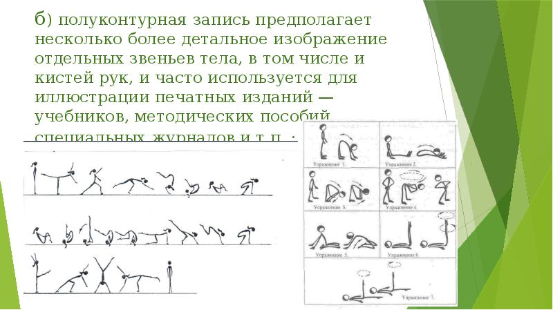 Схематичное изображение физического упражнения или исходного положения называют