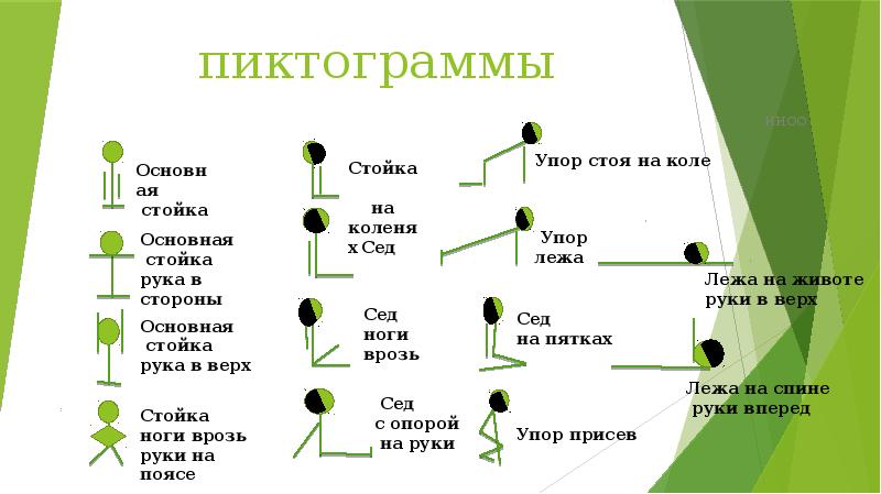 Зависимость от физических упражнений презентация