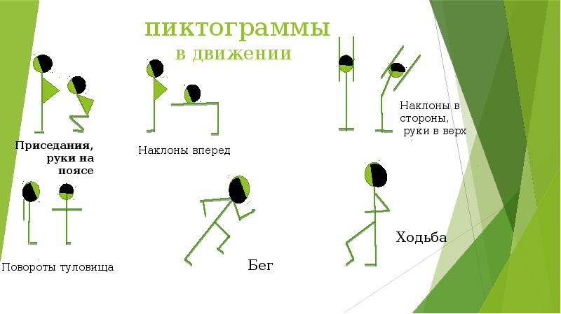 Схематичное изображение физического упражнения или исходного положения