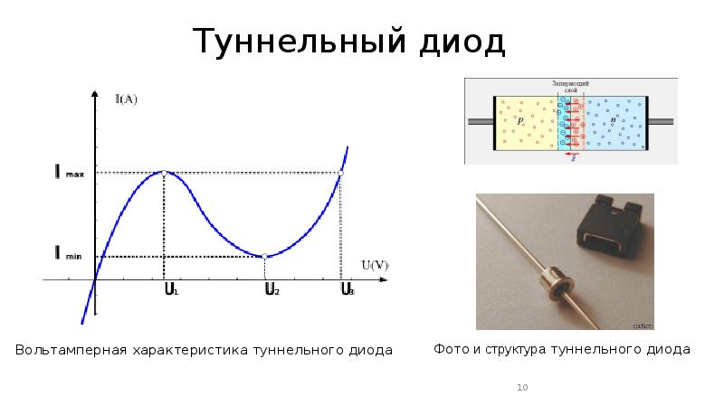 Network Diode Market Growth Accelerated by Rise in Demand for Network Security F