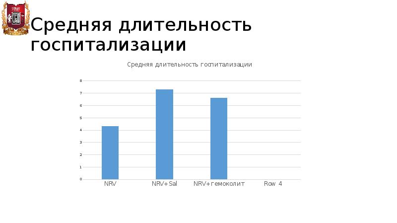 Средняя продолжительность заболевания. Показатель средней длительности госпитализации.