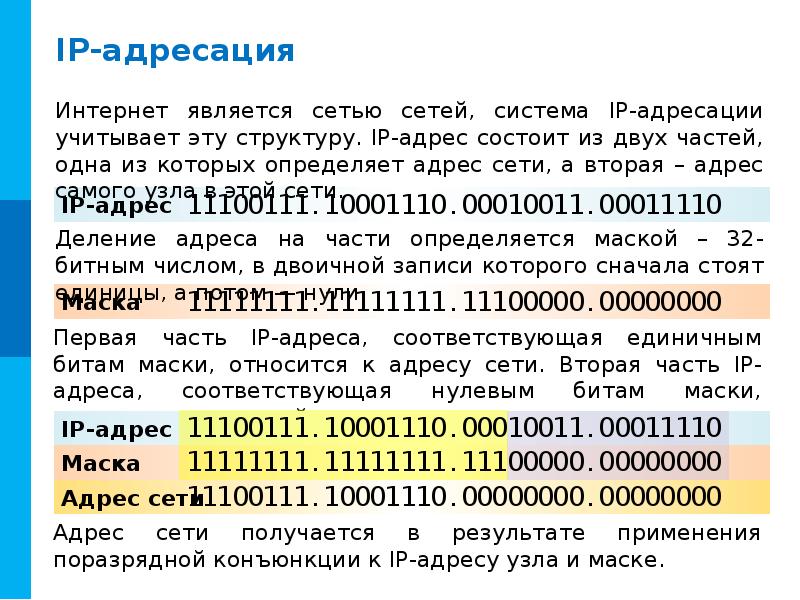 Частью интернет адреса является