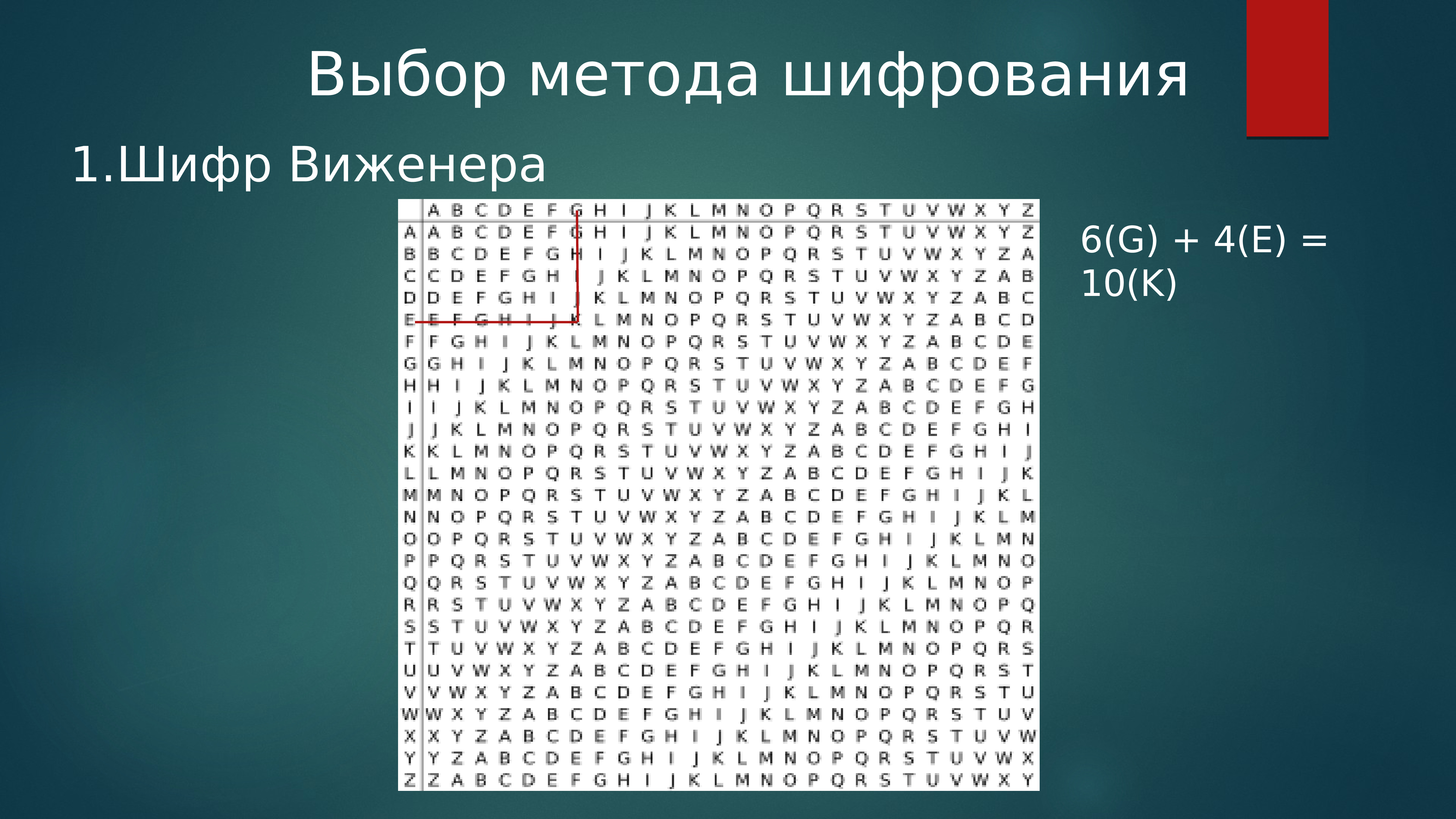 Способы шифрования. Интересные методы шифрования. Шифр Виженера. Известные методы шифрования. Ключ для шифрования методом Вижинера.