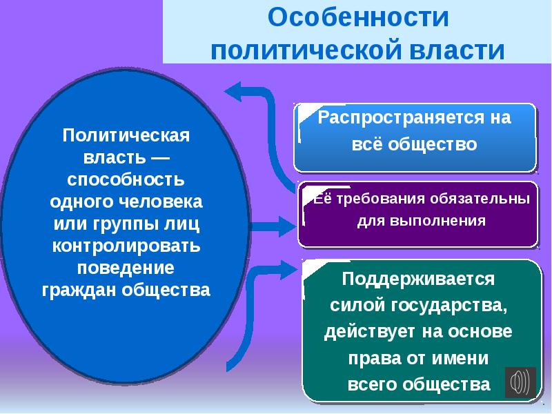 Егэ обществознание политика презентации