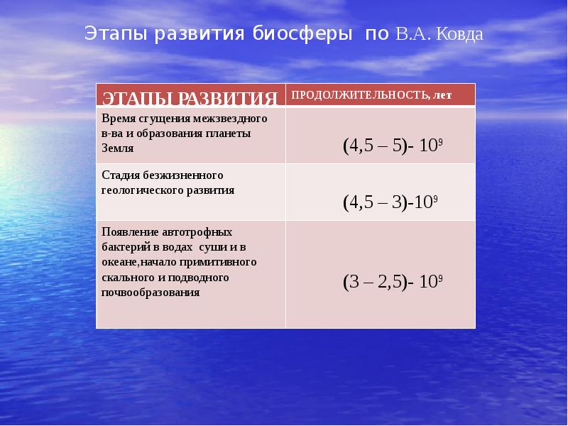 Эволюция биосферы план параграфа