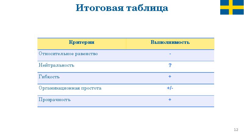 Пенитенциарная система швеции презентация