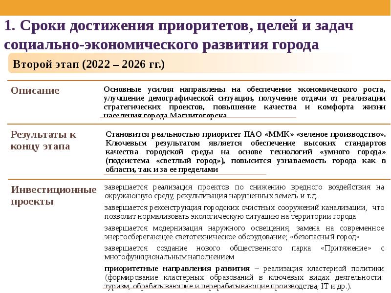 стратегия социально экономического развития 2022. стратегия 2030 сургут. стратегическое развитие города. концепция экономического развития. стратегия развития презентация.