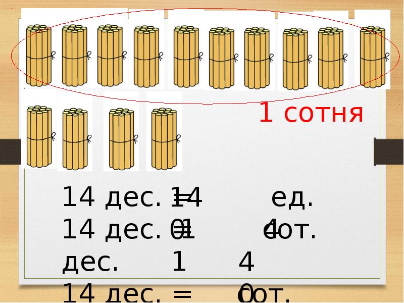 Десять десятков сотня