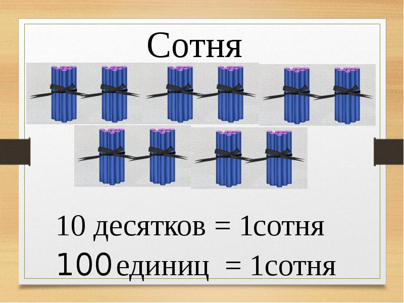 1 десяток 1 класс презентация