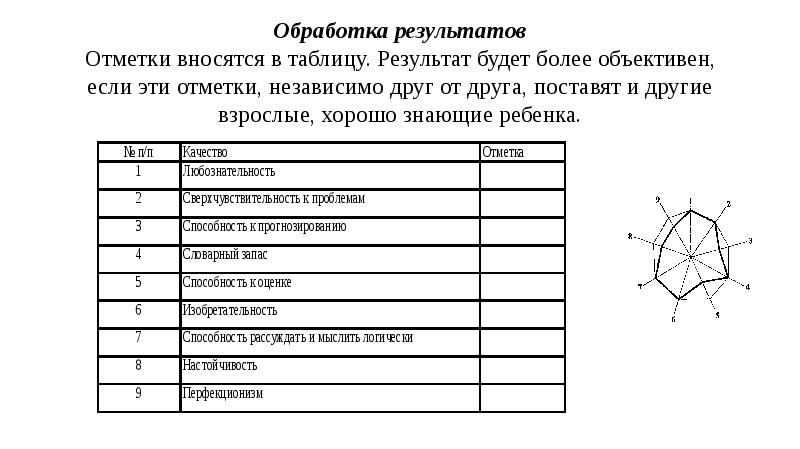 Методика савенкова карта одаренности