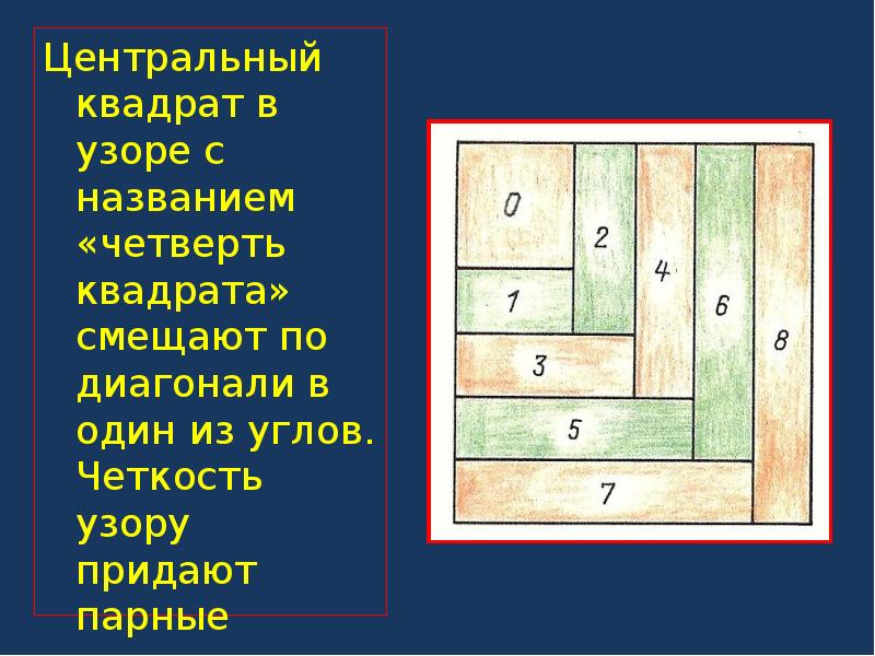 Четверть квадрата рисунок 3 класс