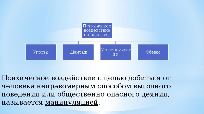 Чс связанные с воздействием на человека презентация