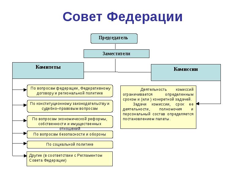 Ведения федерального собрания государственной думы