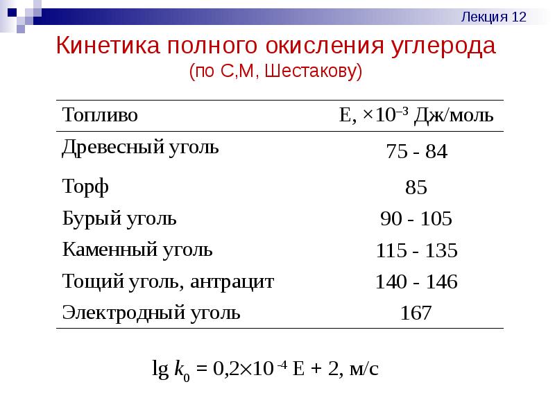 Полное окисление. Кинетика горения твердого углерода. Окисление углерода в ДСП.