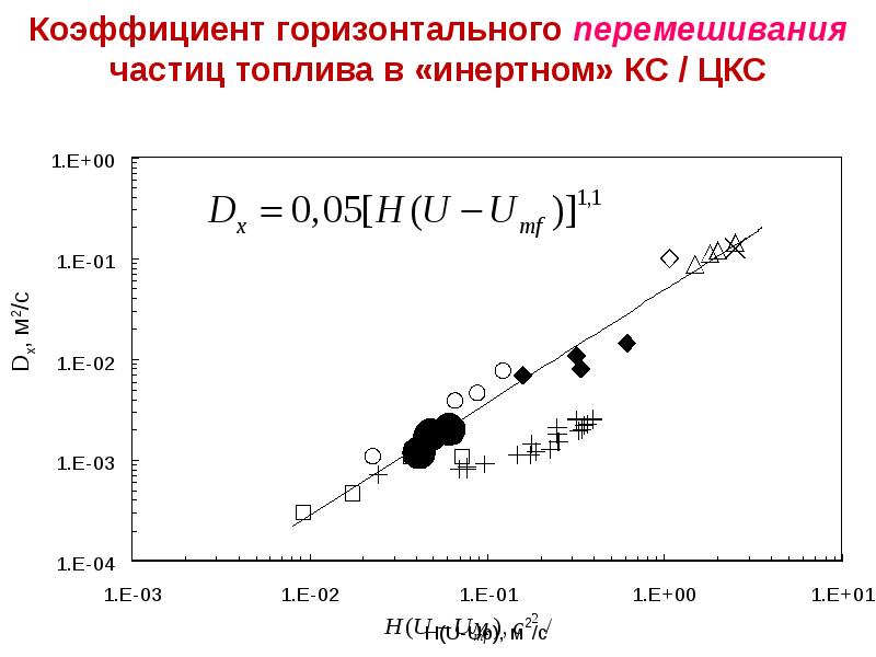 Коэффициент горизонтального давления. Коэффициент несферичности топливной частицы. Частица топлива. Коэффициент горизонтальной ротации. Коэффициент горизонтального давления мора.