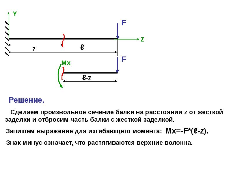 Продольное движение. Жесткая заделка балки. Произвольное сечение. Плоский изгиб силовые факторы. Граничные условия для жесткой заделки.