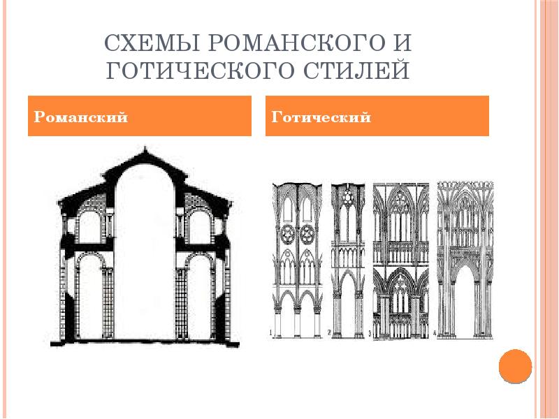 Классы искусство в средние века схема