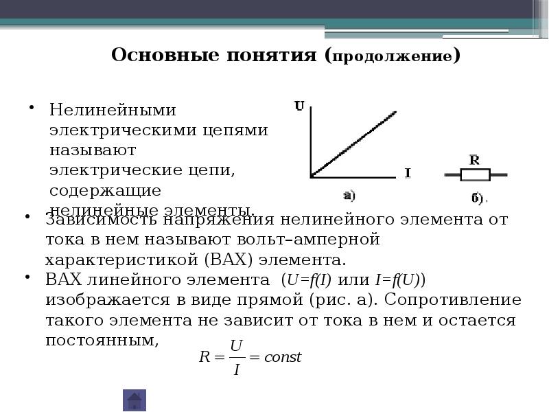 Элементы электрической цепи постоянного тока презентация