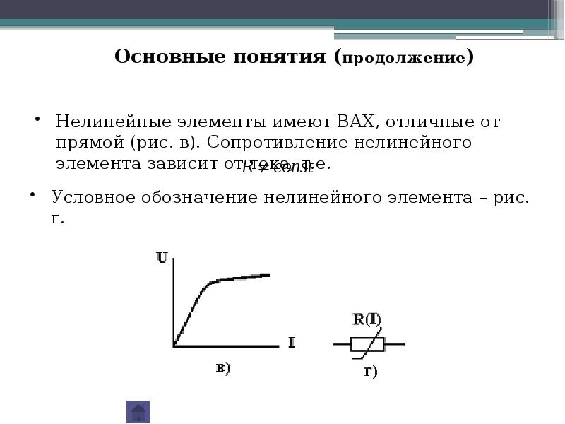 Вольт амперная характеристика активных элементов 1 и 2 представлена на рисунке