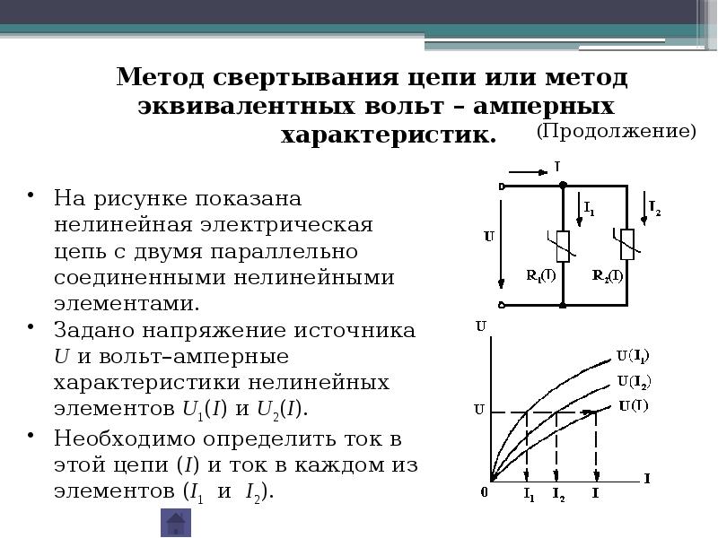 Элементы электрической цепи постоянного тока презентация