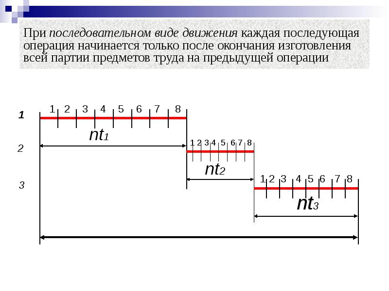 Длительность технологического цикла при последовательном движении