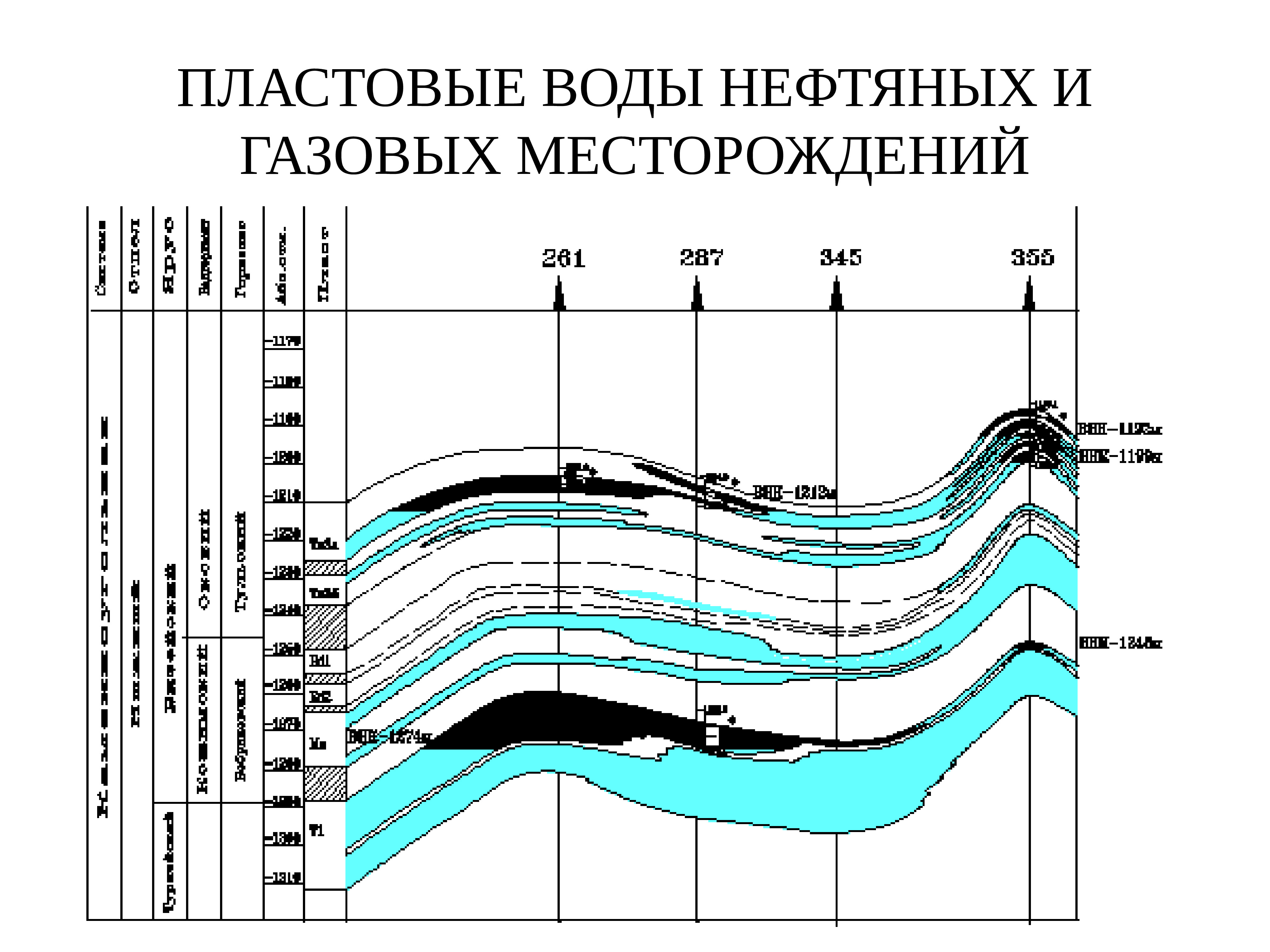 Нефтепромысловая геология презентация