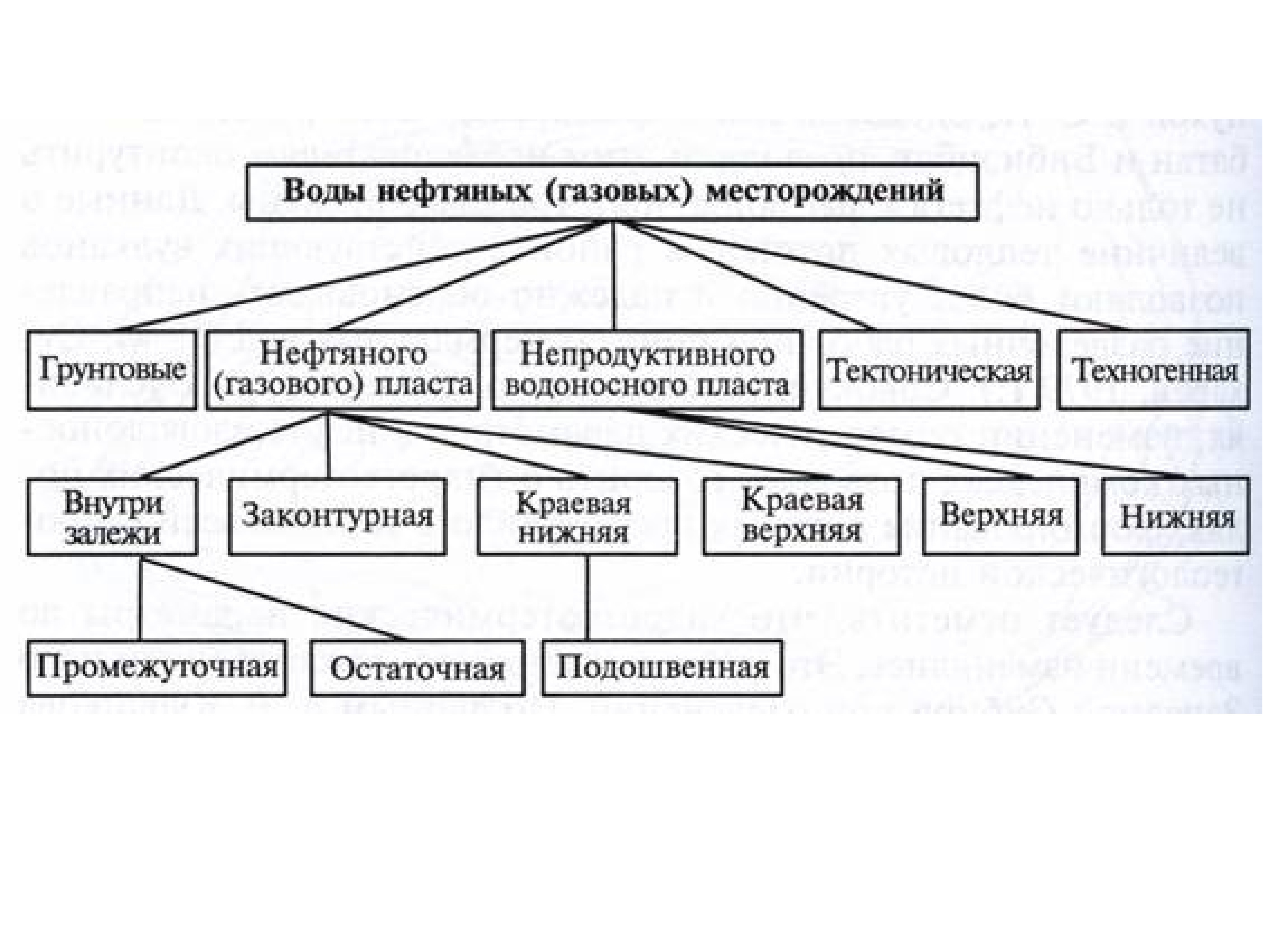 Нефтепромысловая геология презентация