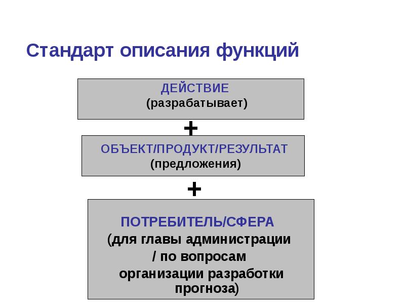 Описание стандарта. Юридическая техника функции. Опишите функции рынка. Юрист описание функций. 12 Позиций описания функции.