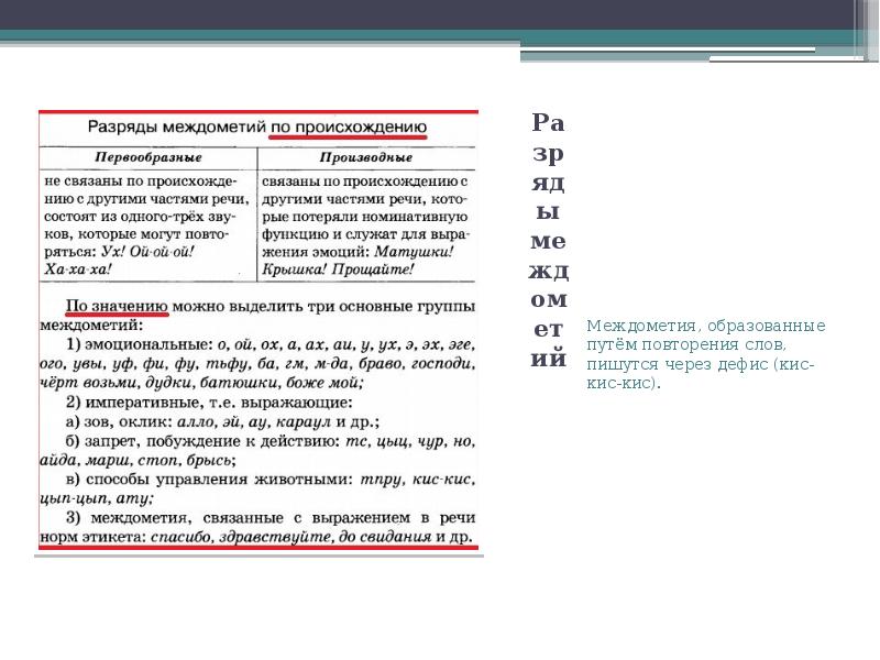 Знаки препинания при междометиях 7 класс презентация