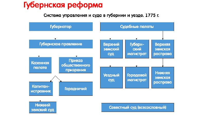 Судебная система 1775 схема