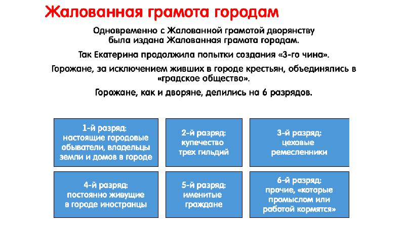 6 разрядов горожан. Жалованная грамота городам. Жалована грвмотв гоподвм. Положения жалованной грамоты городам. Жалованная грамота городам Екатерины 2.