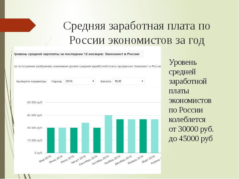 Моя будущая профессия экономист проект