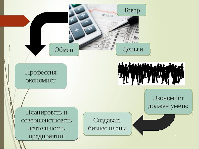 Презентация профессия экономист