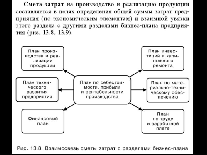 Сметная себестоимость с учетом экономии затрат по плану технического развития составляет