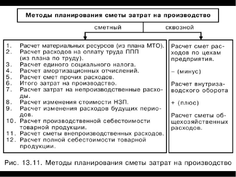 Смета план работы