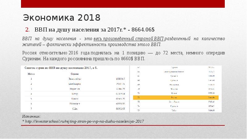 Экономика 2018. ВВП разделить на м2. ВВП разделить на Кол людей.