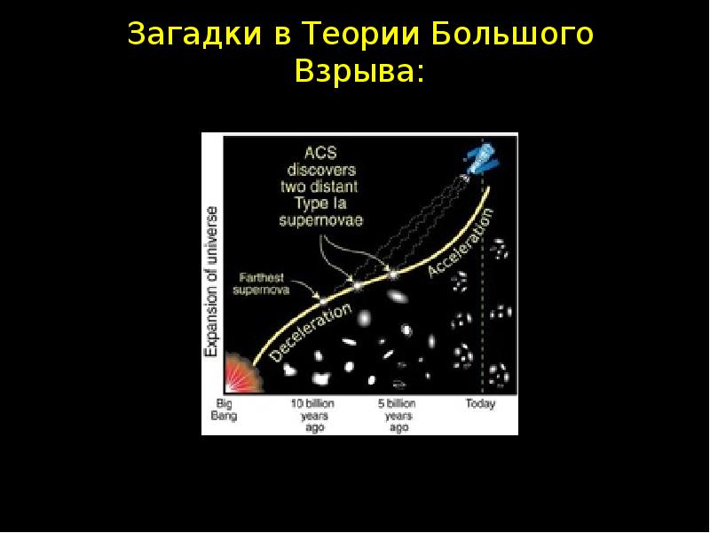 Гипотеза большого взрыва презентация
