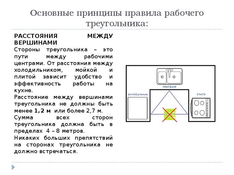 Принцип рабочего треугольника на кухне