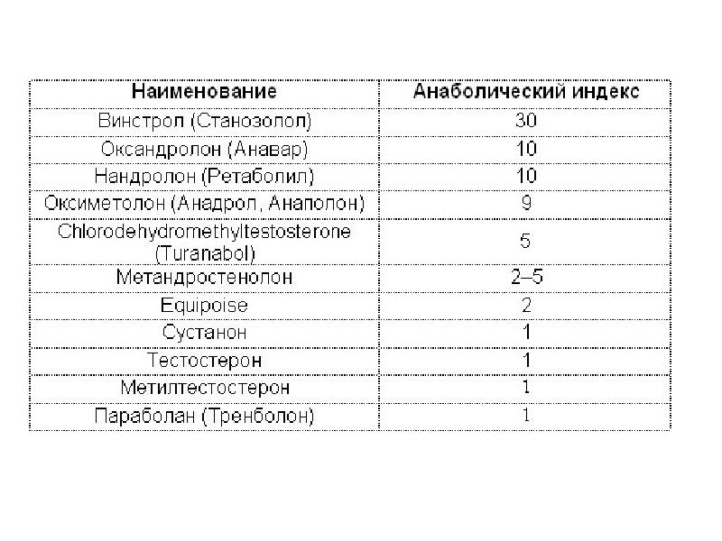 Допинг обнаружение. Таблица допинг контроля. Социальные последствия допинга. Допинг обнаружение. Допинг-контроль запрещенные препараты.