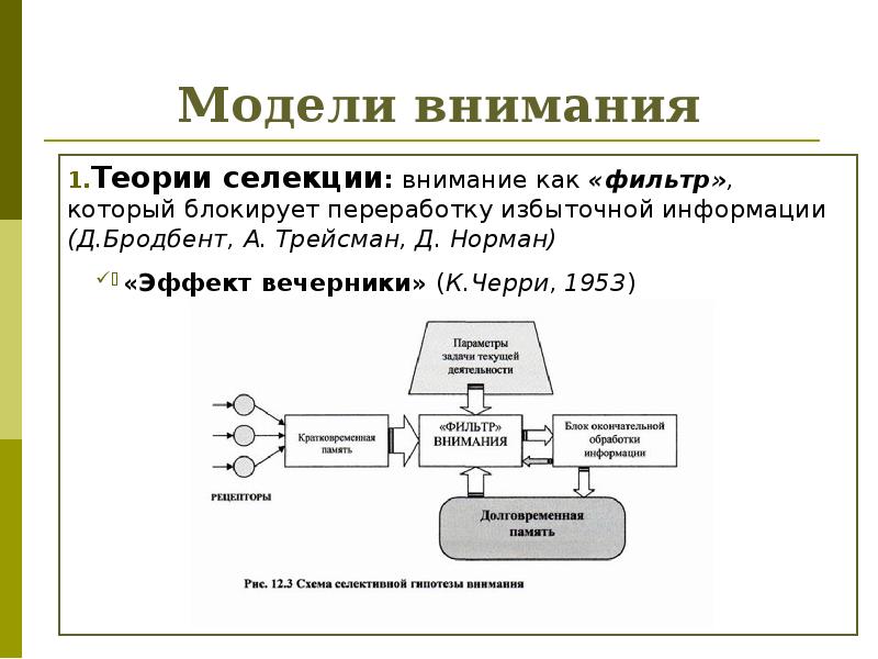 Модели внимания Теории селекции: внимание как «фильтр», который блокирует переработку избыточной