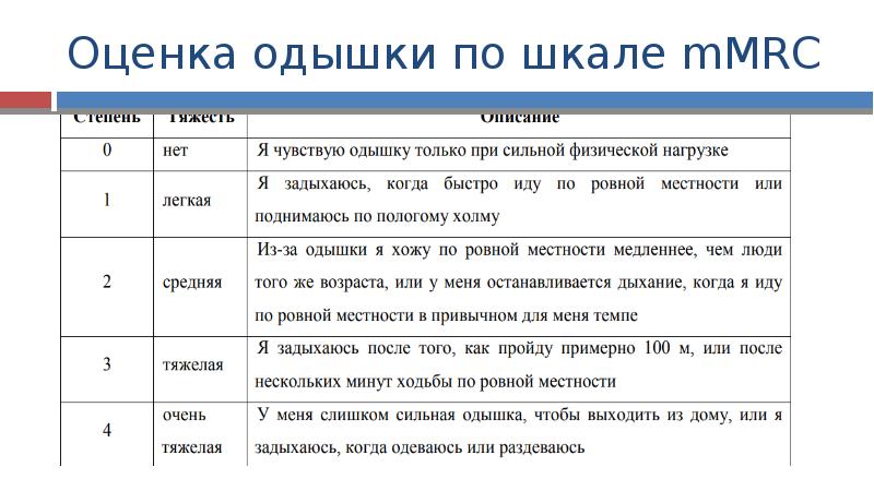 Одышка при ходьбе и физической нагрузке причина