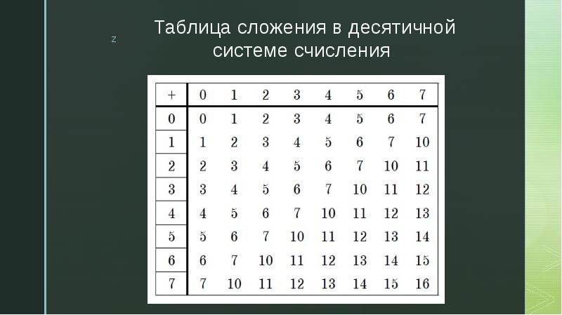 Десятиричный. Десятеричная система счисления сложение. Таблицы сложения и умножения в десятичной системе счисления.