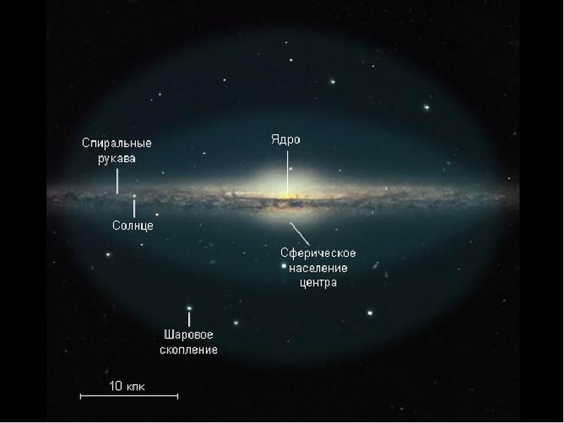 Млечный путь схема строения