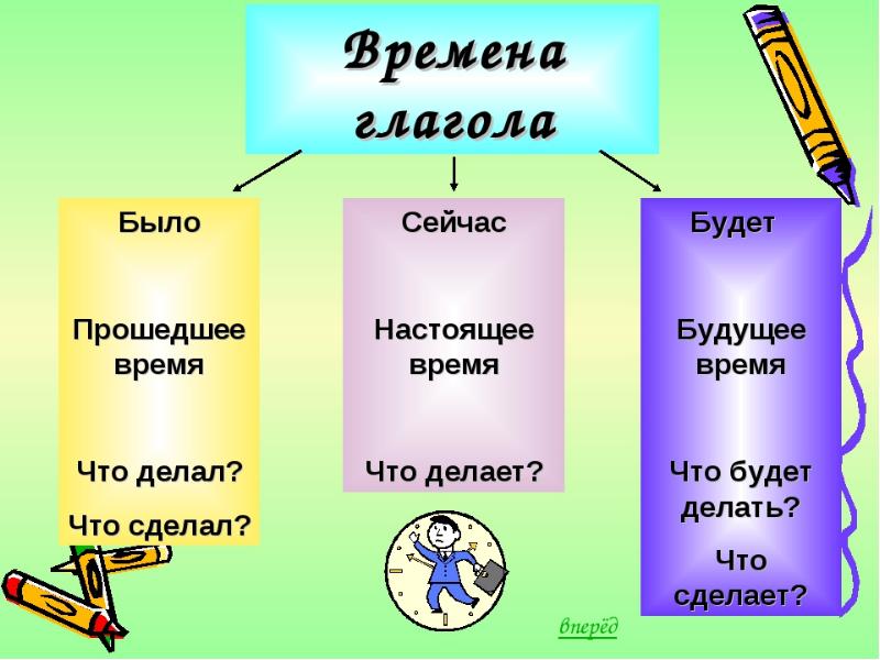 Презентация повторение 4 класс русский язык перспектива