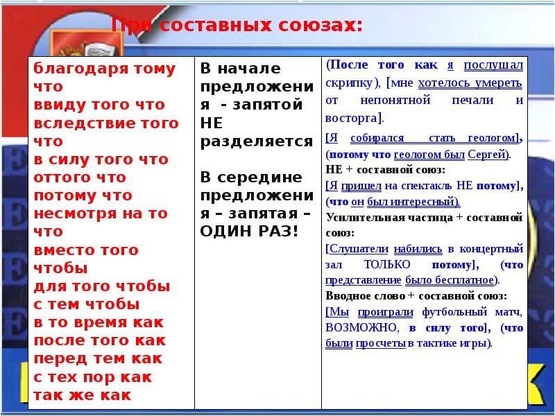 Знаки препинания в сложносочиненном предложении презентация