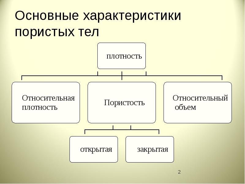 Консолидация проекта в edius