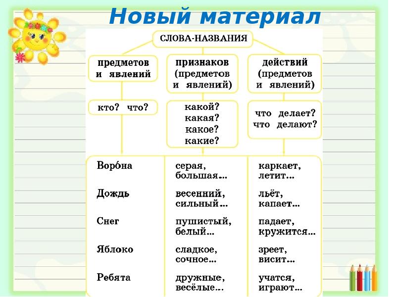 Слова названия предметов 1 класс презентация