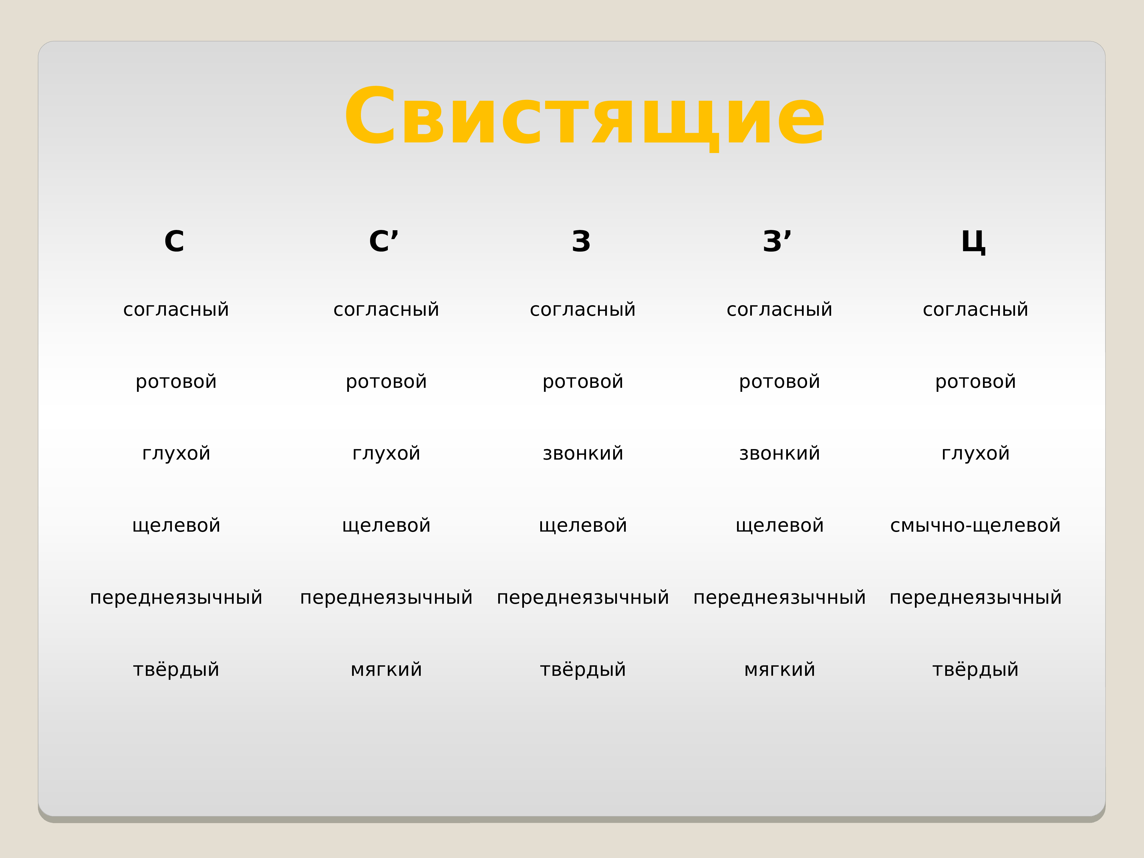 Свистящие звуки. Звук свистения человека. Свистящие частоты. Слова насыщенные свистящими звуками.