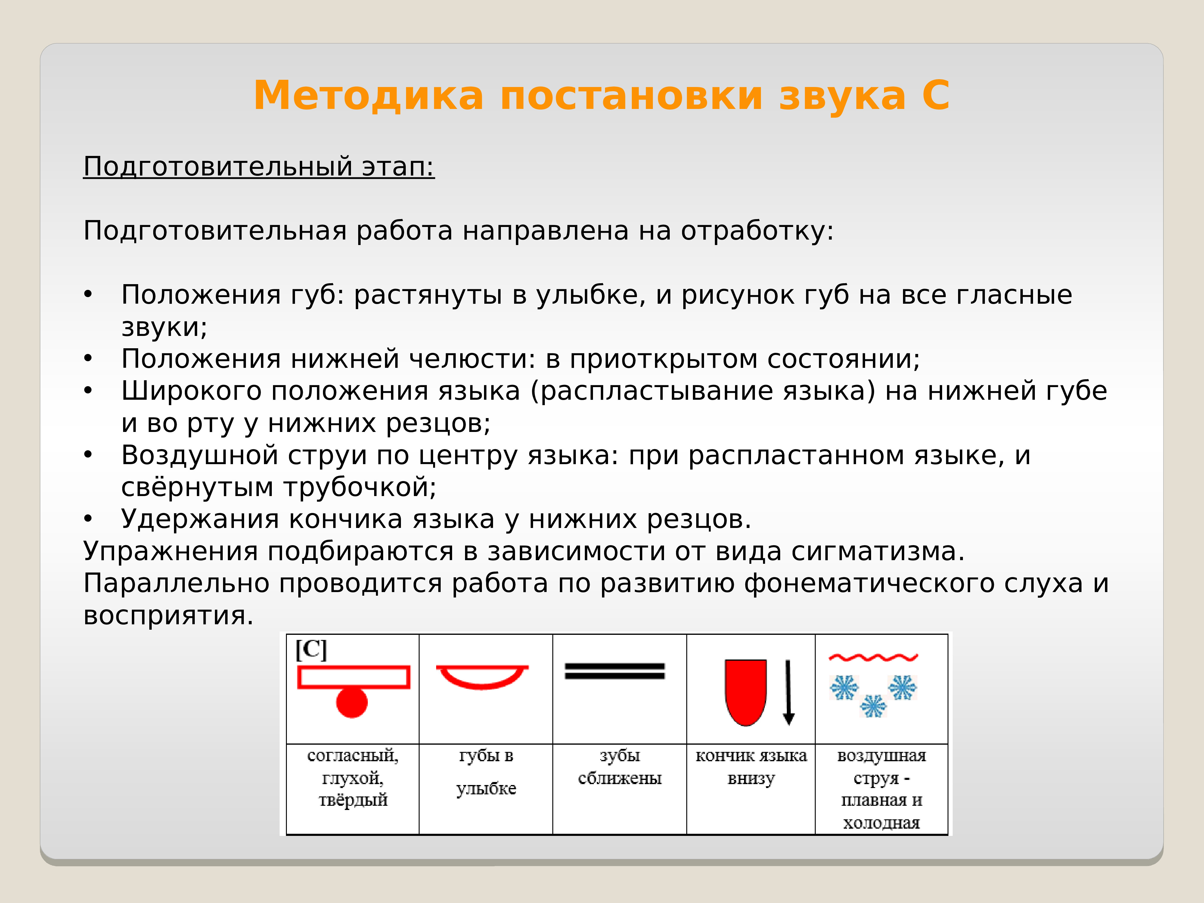 Метод постановки. Приём звуков выводящий из состояния. Игматизм Индоги.