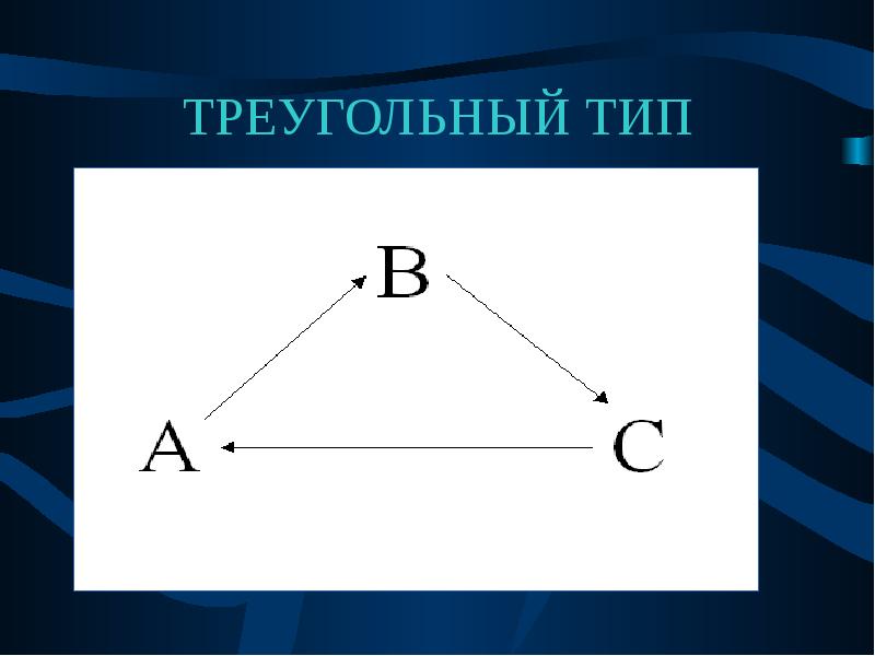 Образный вид. Система треугольного вида.